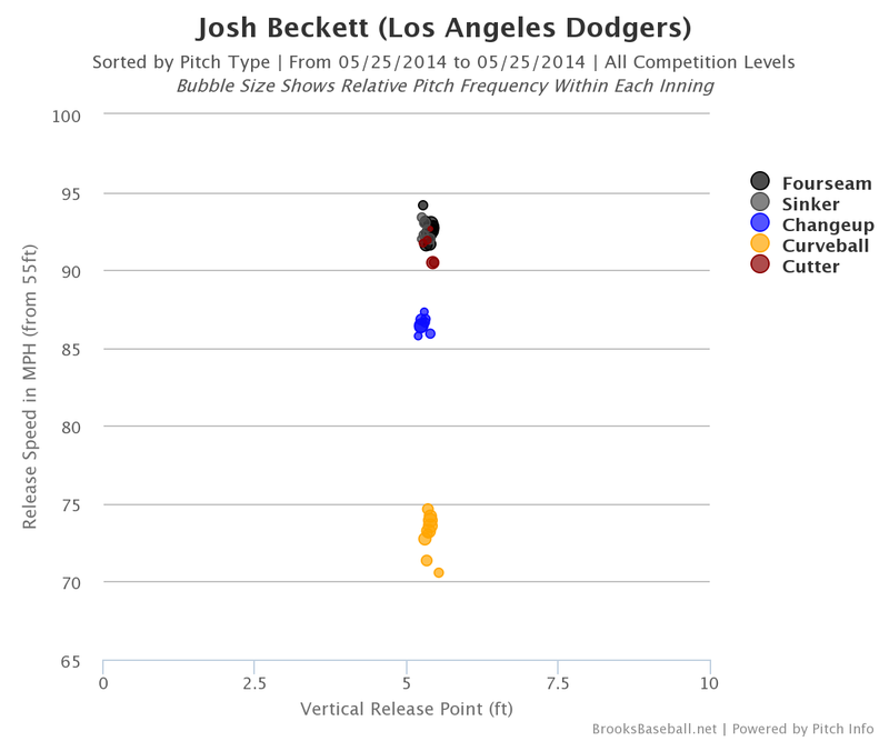 Illustration for article titled Clayton Kershaw's No-Hitter Was Inexpressibly Ridiculous